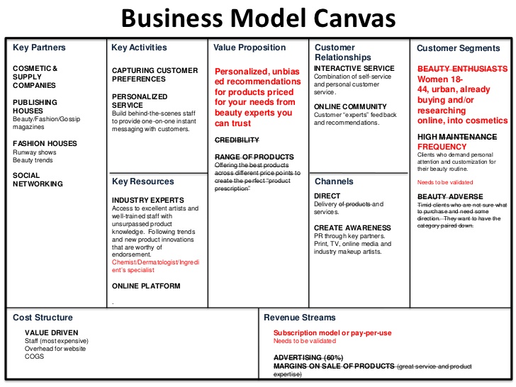 Business Model Canvas Edible Mac Download